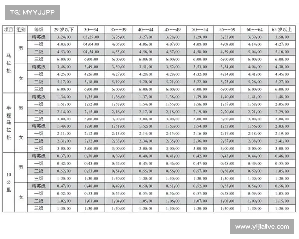大竹半马报名须提供健康证明 半程选手需提交体检报告确保安全